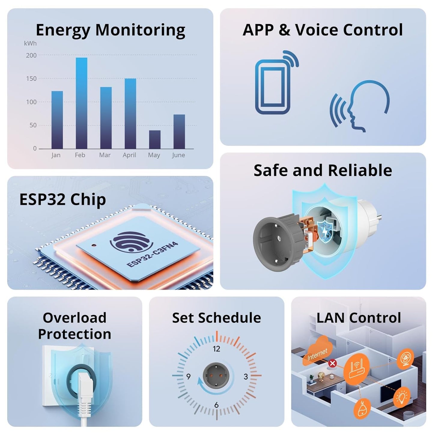 Enchufe inteligente Sonoff S60TPF Wifi