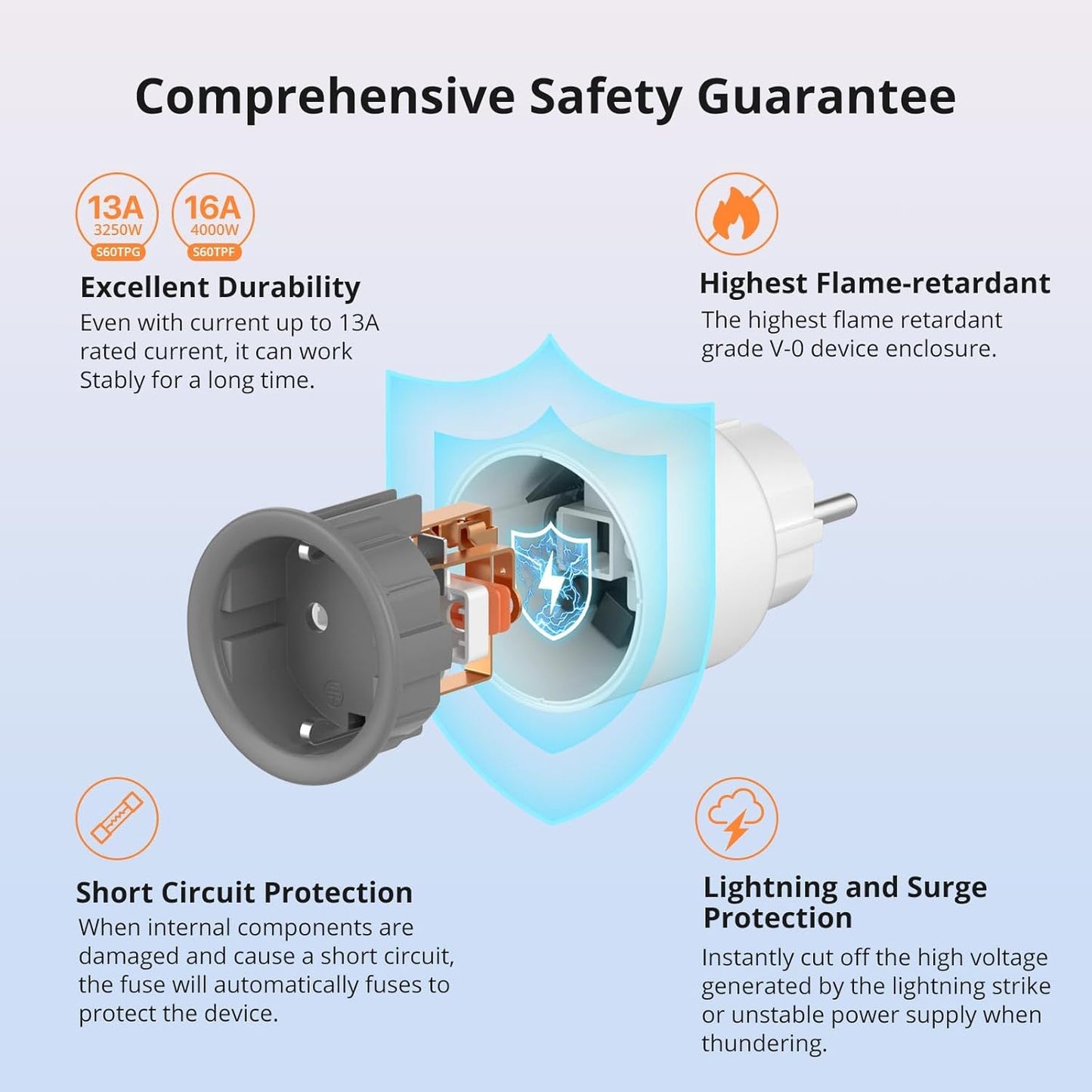 Enchufe inteligente Sonoff S60TPF Wifi