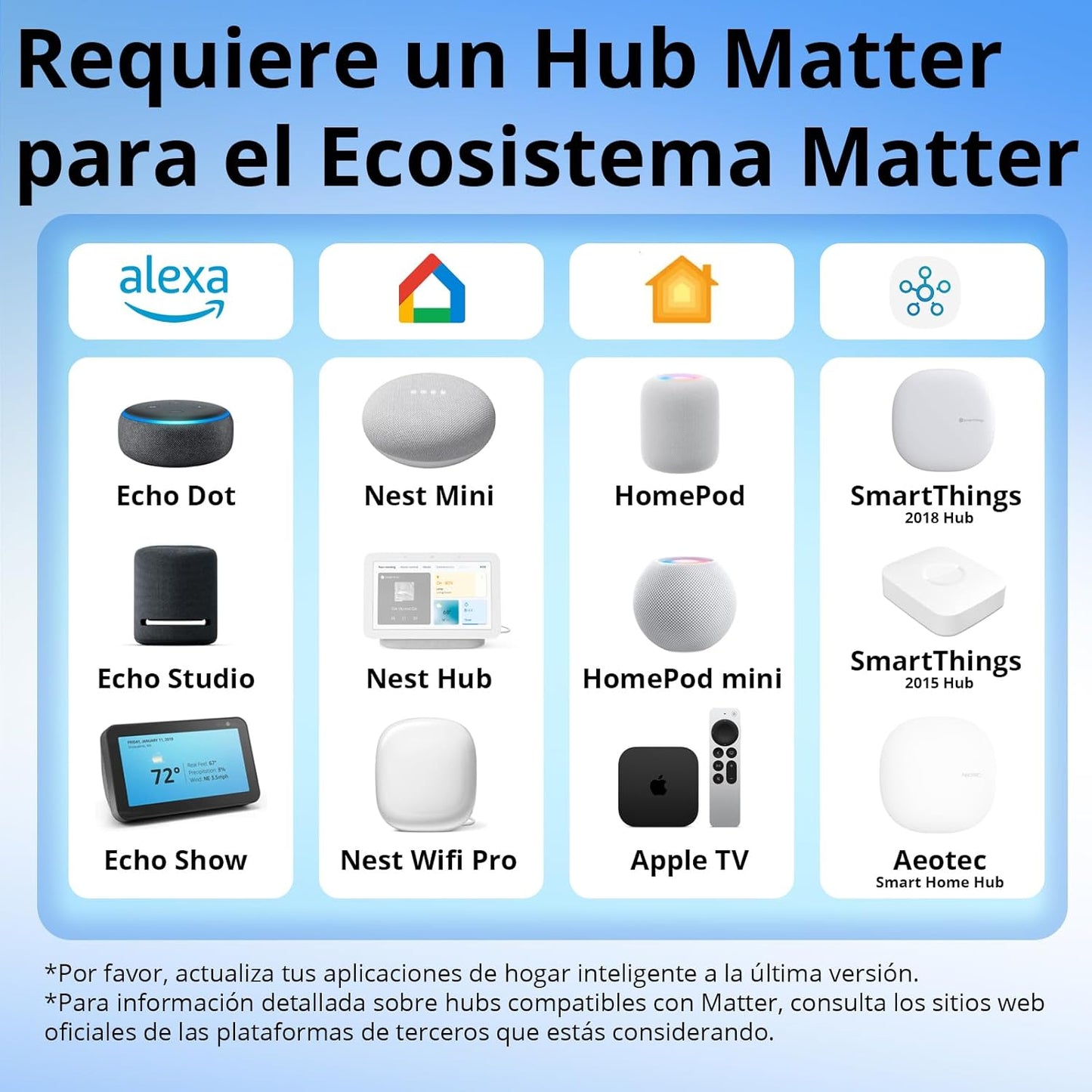 Interruptor inteligente Sonoff  de contacto seco Wi-Fi MINI-D
