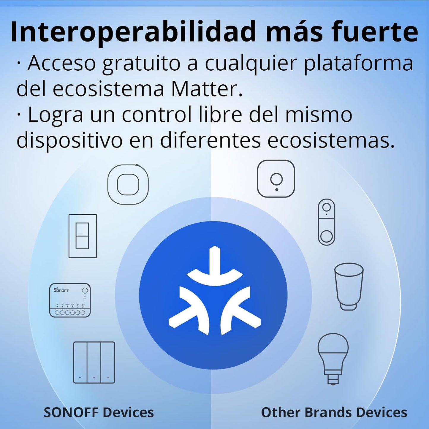 Interruptor inteligente Sonoff  de contacto seco Wi-Fi MINI-D