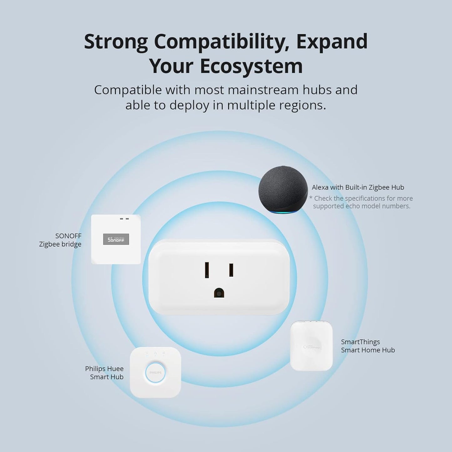 Enchufe inteligente Zigbee Sonoff S40ZB TPB Lite
