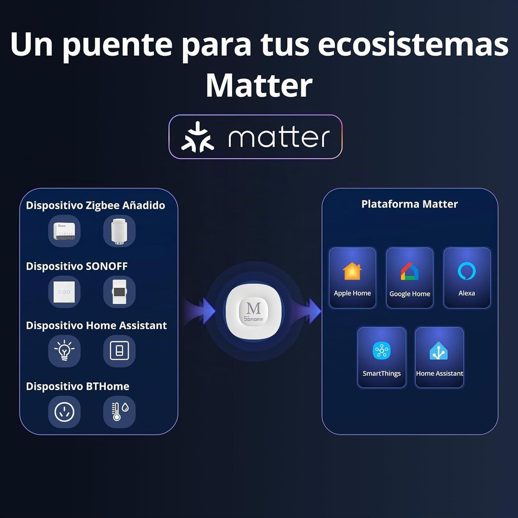 SONOFF Bridge Max Smart Home Bridge | Bridge-M