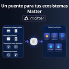 SONOFF Bridge Max Smart Home Bridge | Bridge-M