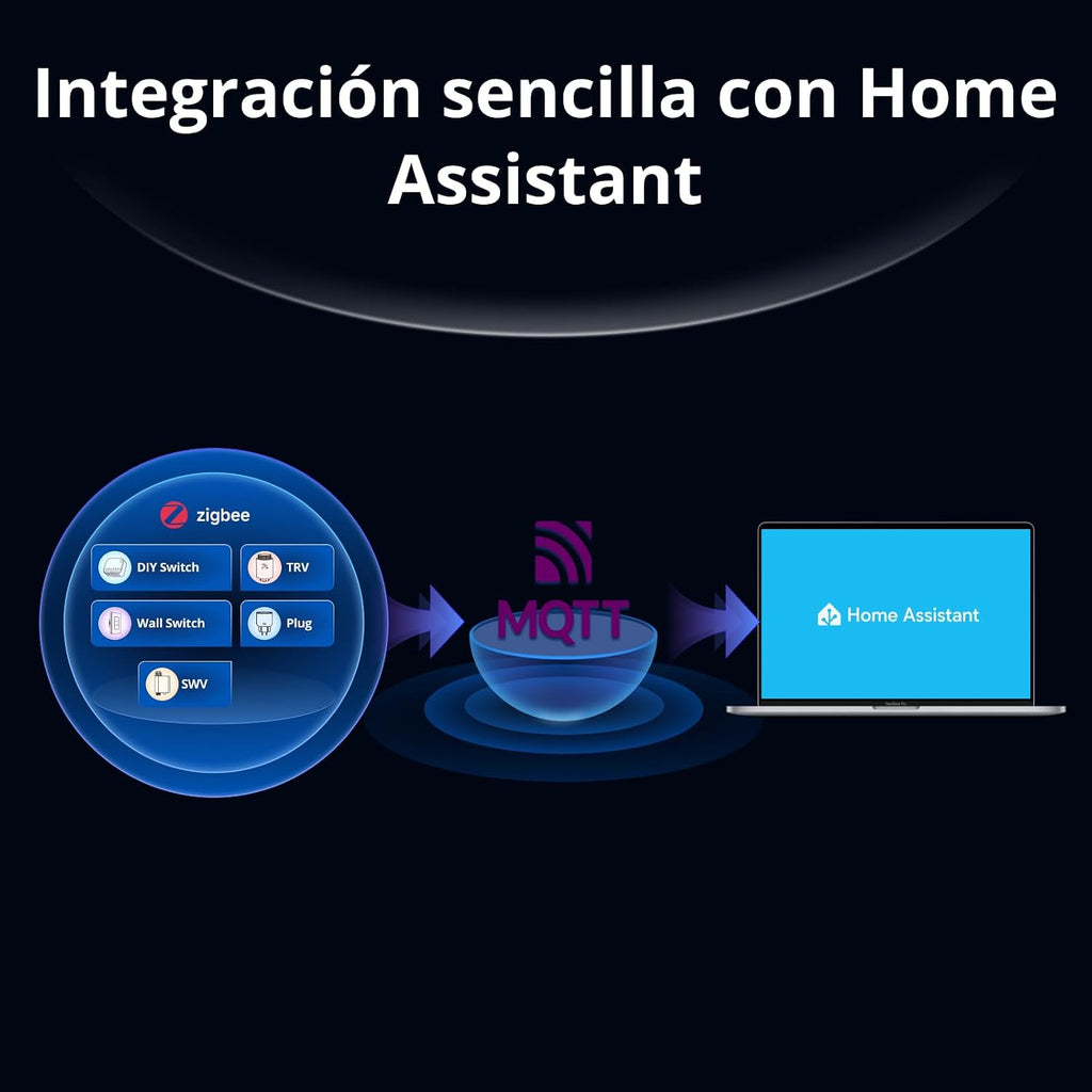 SONOFF Bridge Max Smart Home Bridge | Bridge-M