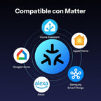 Enchufe inteligente Sonoff iPlug Gen2 S61s Type F Matter Wifi