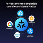 Enchufe inteligente Gen2 Sonoff S41s Matter
