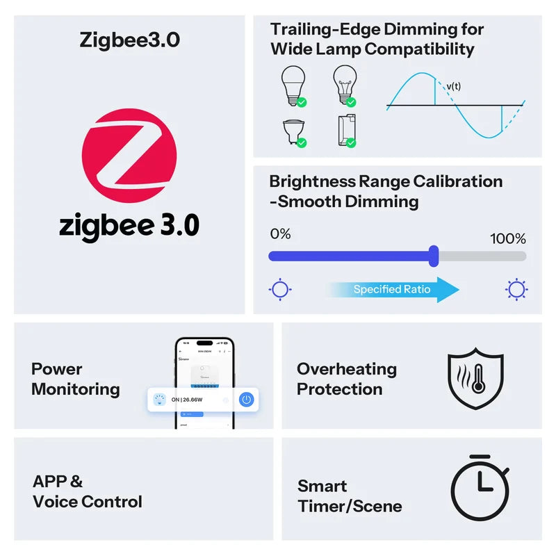 Interruptor Dimmer Zigbee SONOFF MINI-ZBDIM | Atenuador Inteligente