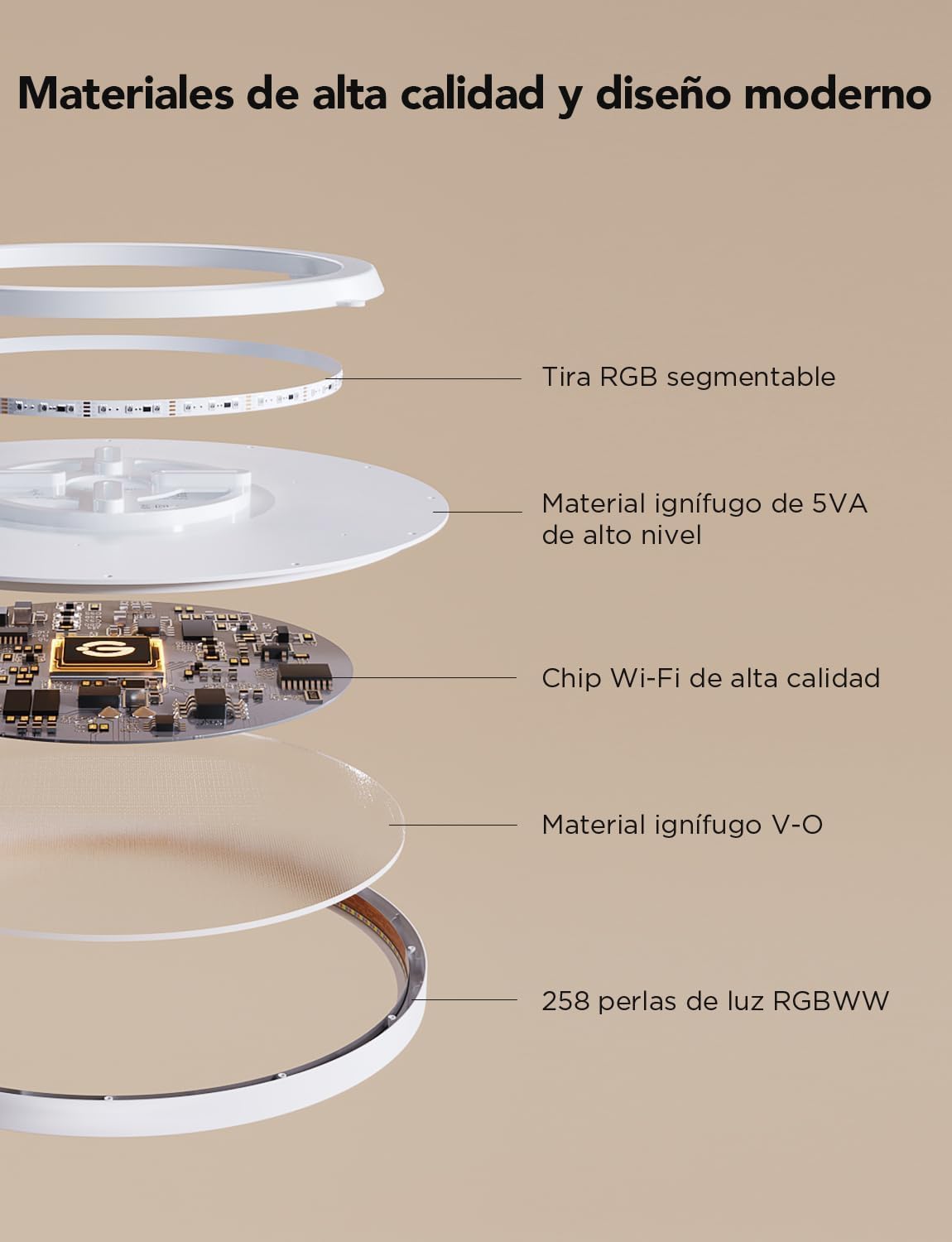 Plafón led inteligente redondo 1S Govee RGBIC