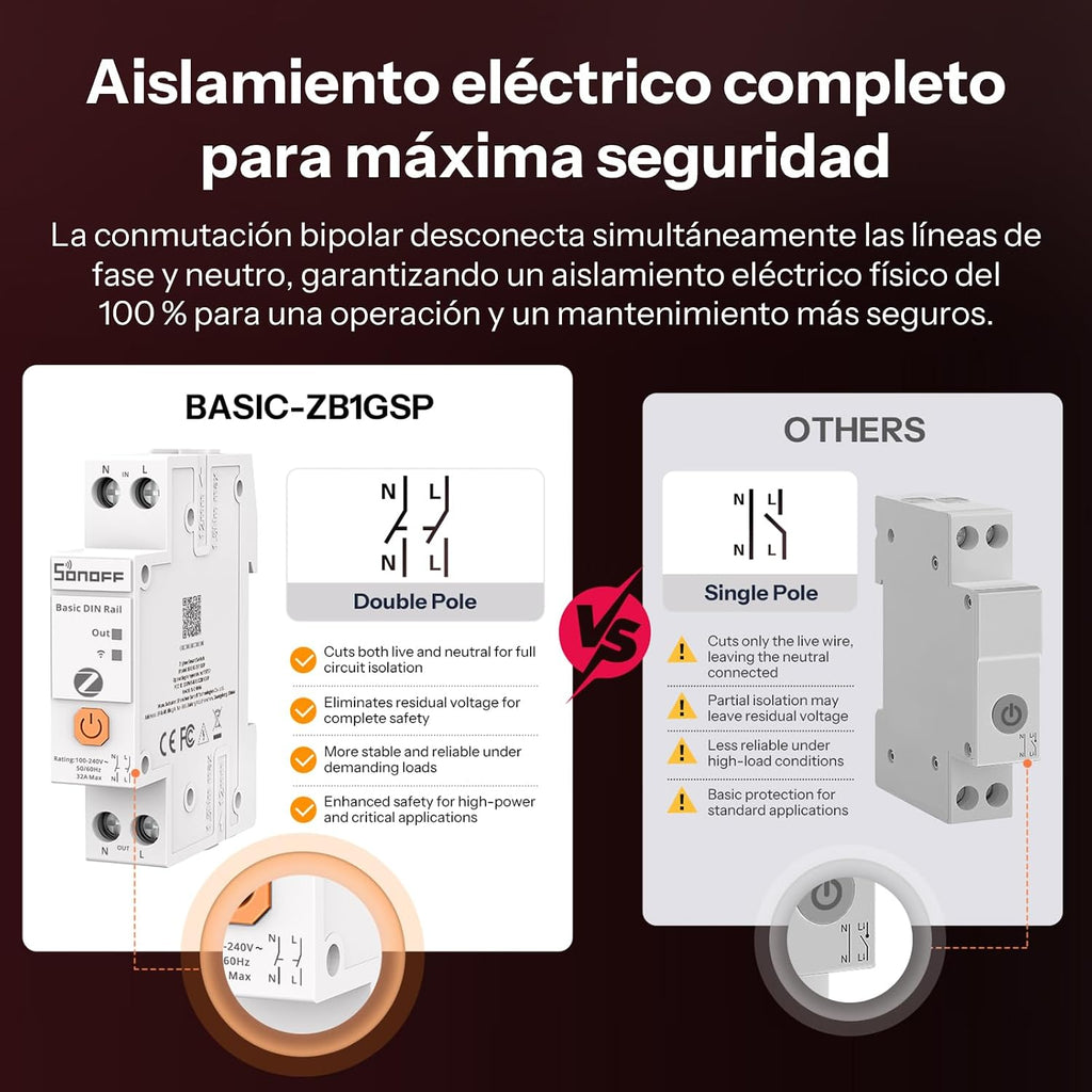 Interruptor inteligente SONOFF Basic DIN Rail Zigbee | BASIC-ZB1GSP