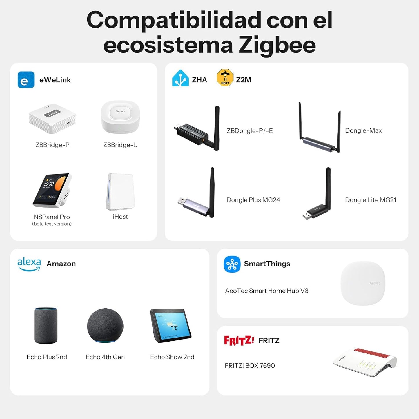 Sensor de Puerta Zigbee SONOFF SenseGuard DW Gen2