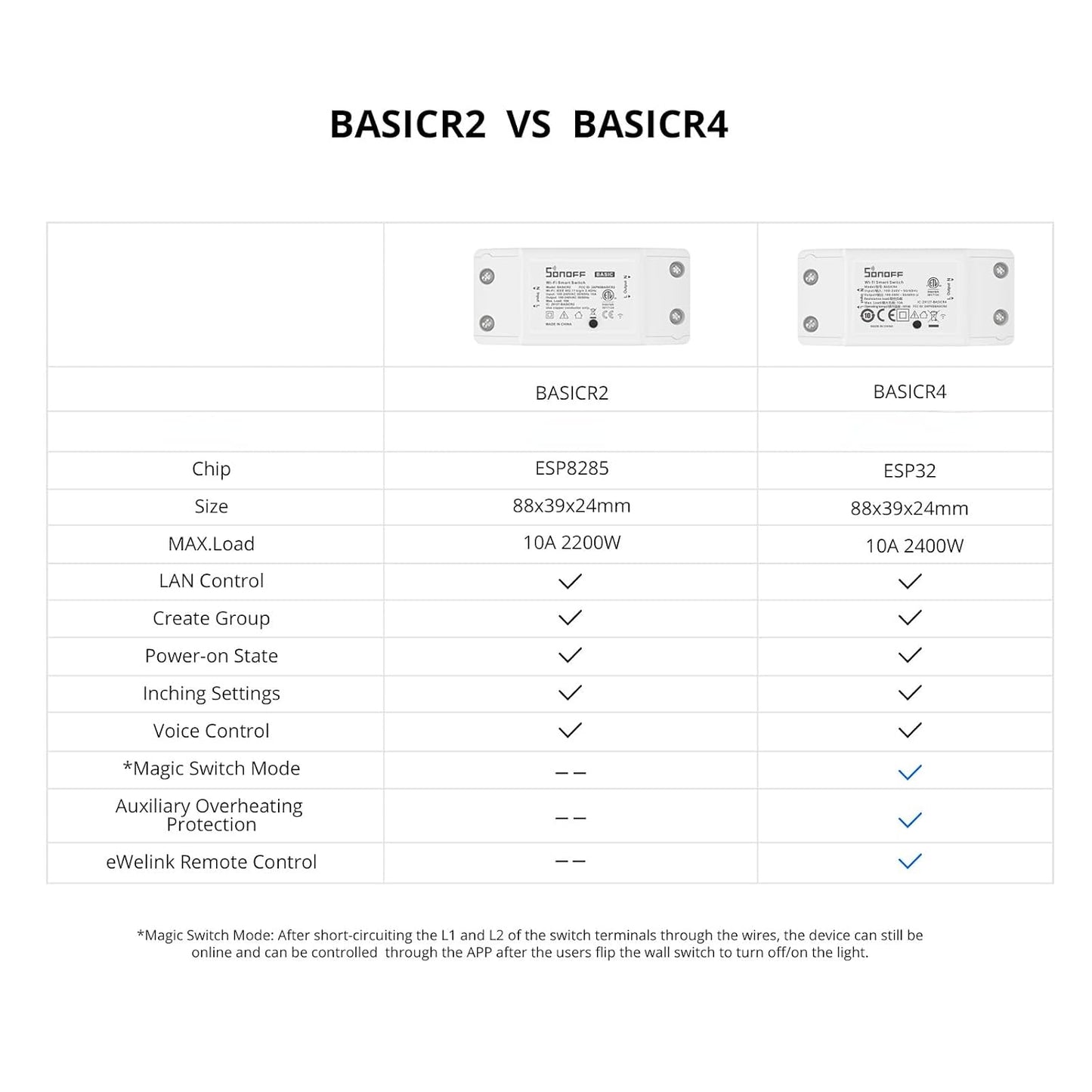 Interruptor inteligente Sonoff BASICR4 Wifi