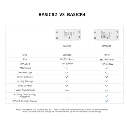 Interruptor inteligente Sonoff BASICR4 Wifi