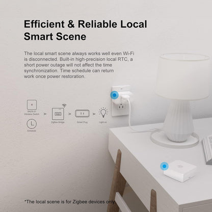 Hub Zigbee Bridge Pro Sonoff ZB Bridge-P