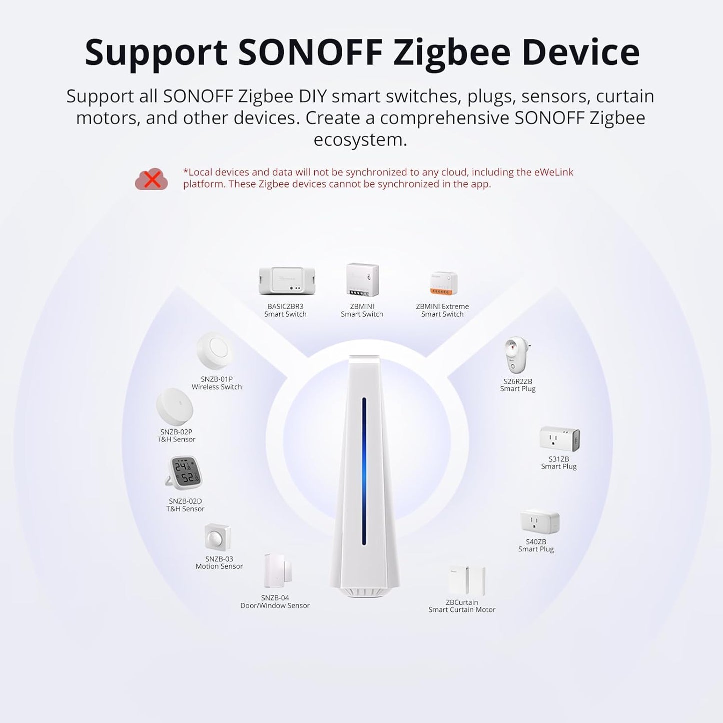 Servidor local Sonoff Ihost smart home Hub Lan Wifi Zigbee