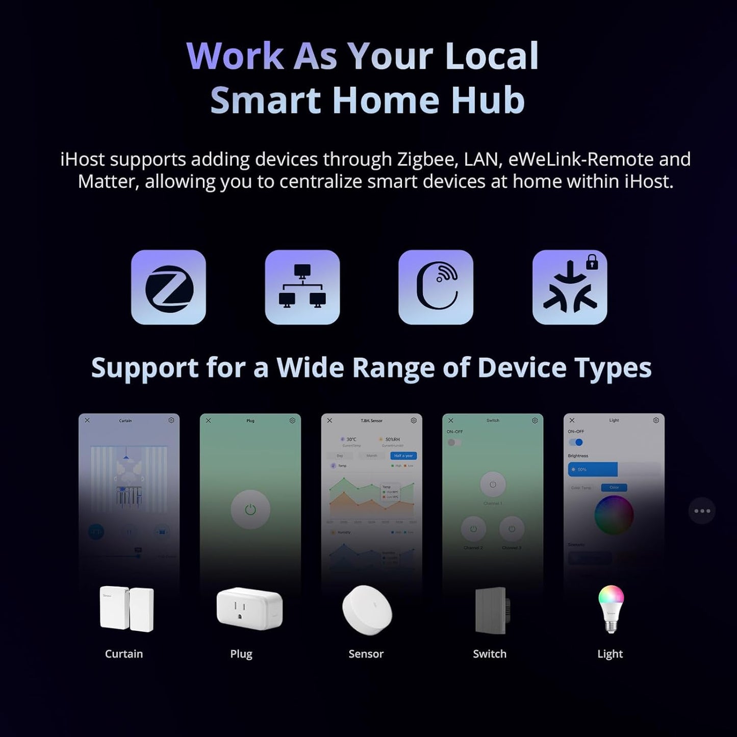 Servidor local Sonoff Ihost smart home Hub Lan Wifi Zigbee