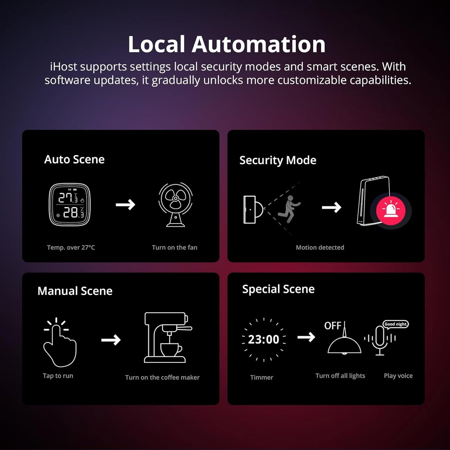 Servidor local Sonoff Ihost smart home Hub Lan Wifi Zigbee