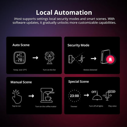 Servidor local Sonoff Ihost smart home Hub Lan Wifi Zigbee