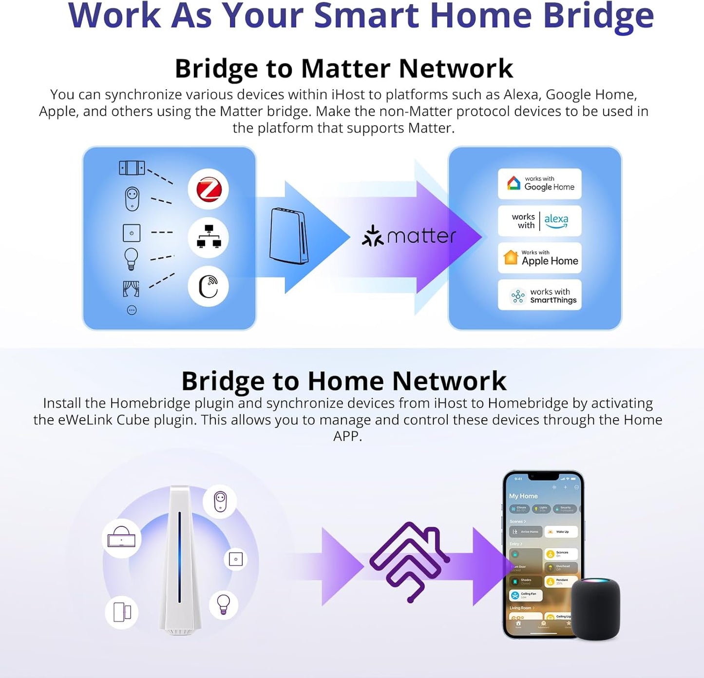 Servidor local Sonoff Ihost smart home Hub Lan Wifi Zigbee