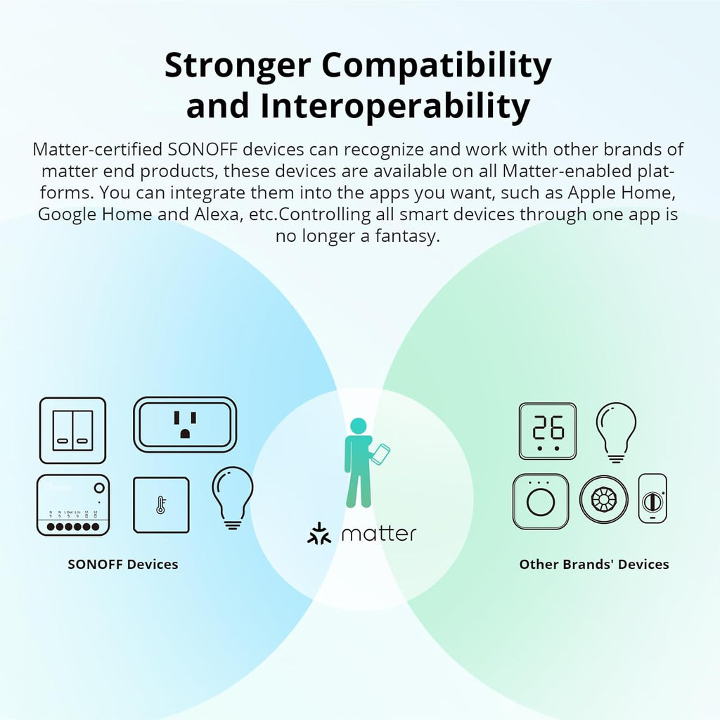 Interruptor inteligente Sonoff MINIR4M Wifi Matter