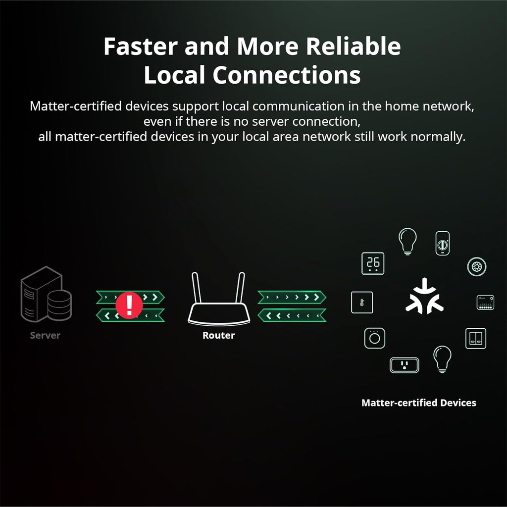 Interruptor inteligente Sonoff MINIR4M Wifi Matter