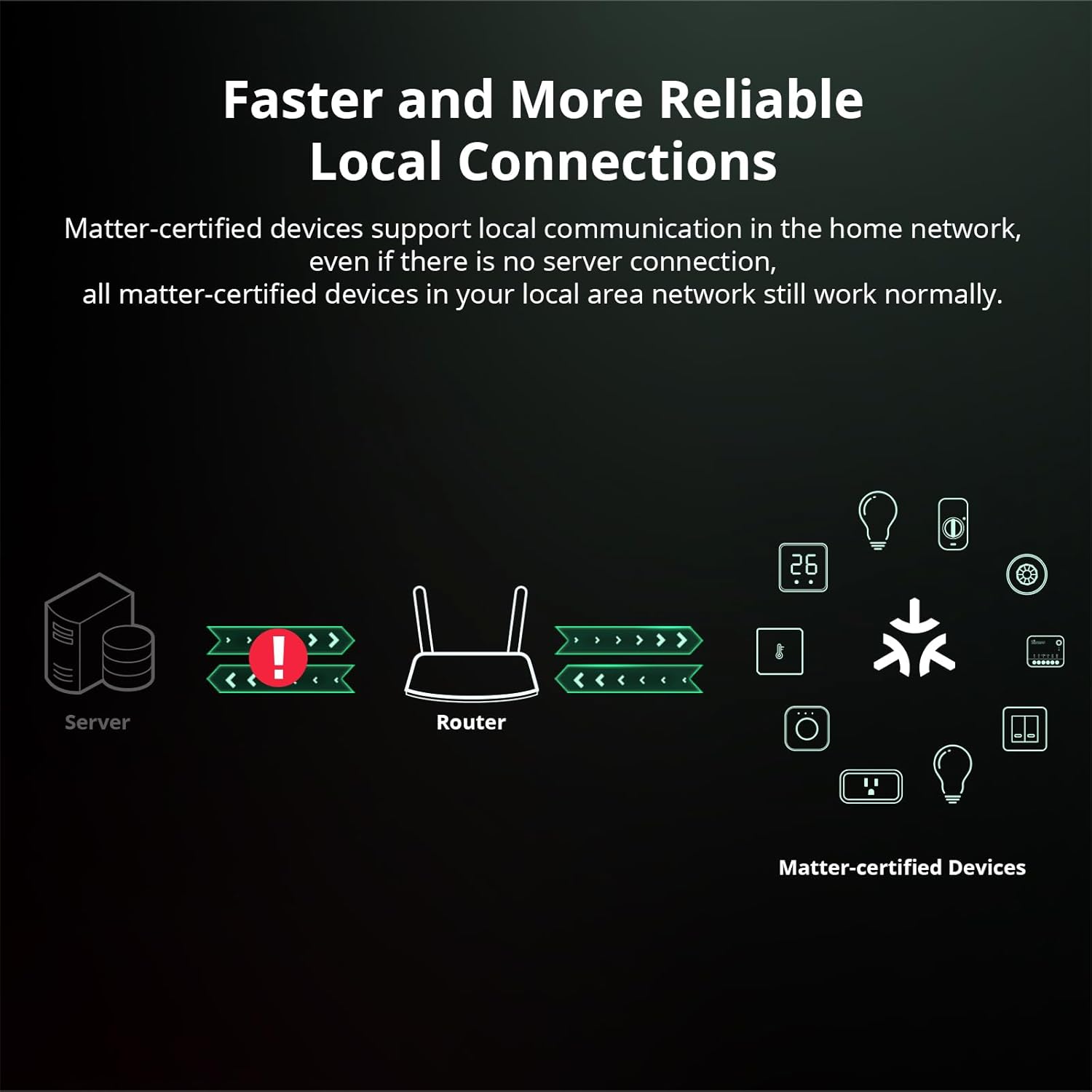 Interruptor inteligente Sonoff MINIR4M Wifi Matter