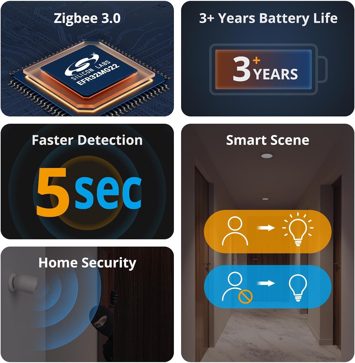 Sensor de Movimiento Zigbee Sonoff SNZB-03P