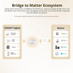 Hub inteligente Zigbee Bridge Ultra Sonoff Matter