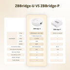 Hub inteligente Zigbee Bridge Ultra Sonoff Matter