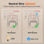 Interruptor Inteligente Sonoff ZBM5 ZIGBEE