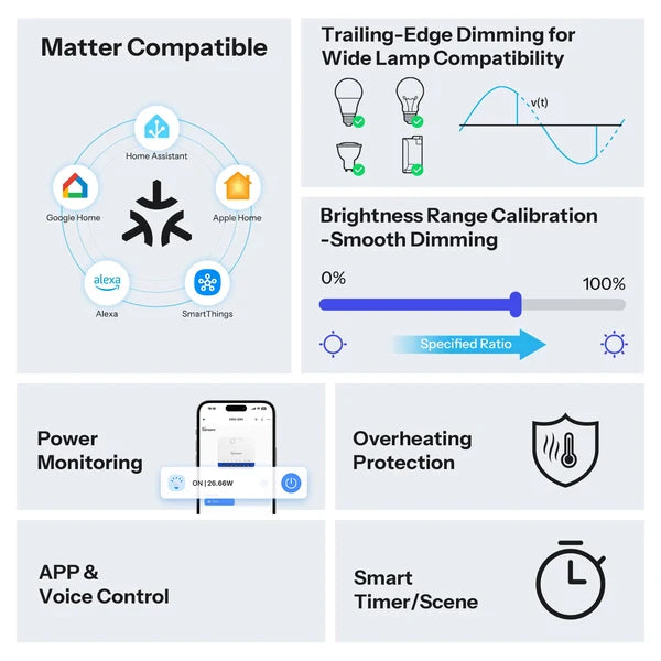 Interruptor Dimmer WiFi SONOFF MINI-DIM Matter | Atenuador Inteligente