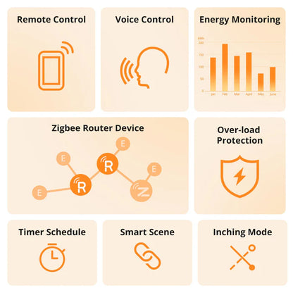 Enchufe inteligente Sonoff S60ZBTPF Zigbee
