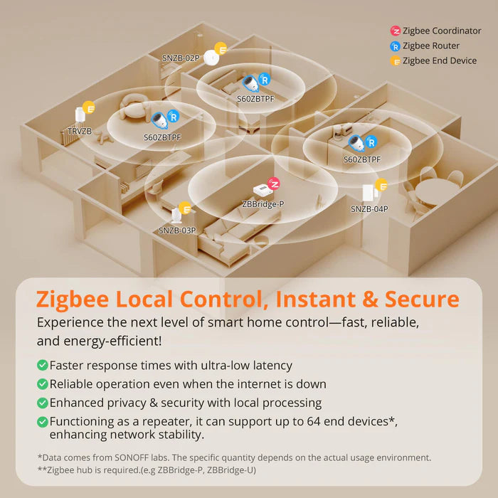 Enchufe inteligente Sonoff S60ZBTPF Zigbee