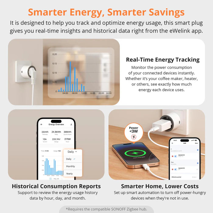 Enchufe inteligente Sonoff S60ZBTPF Zigbee