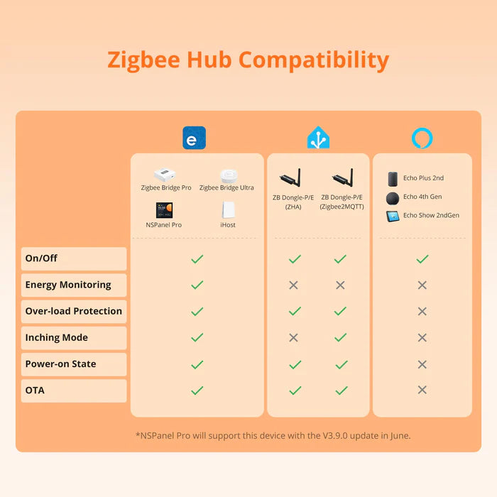 Enchufe inteligente Sonoff S60ZBTPF Zigbee