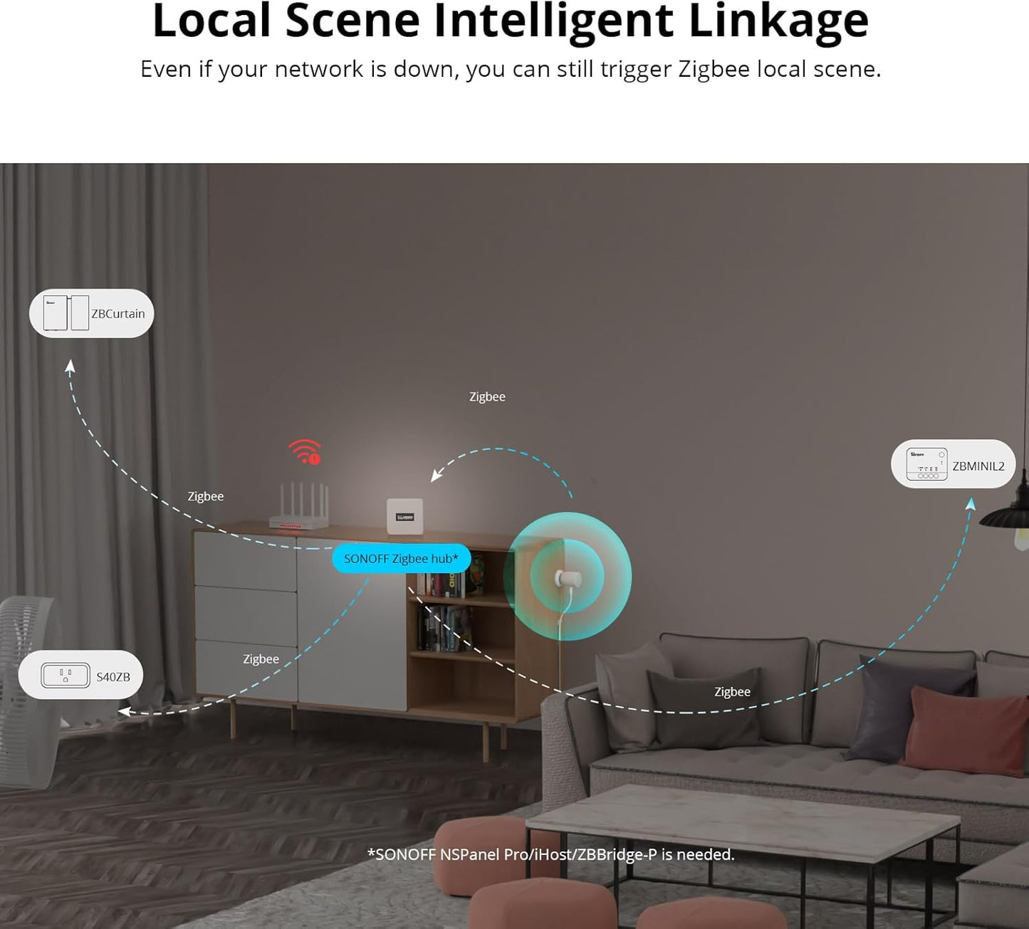 Sensor de presencia humana Zigbee Sonoff SNZB-06P