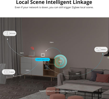 Sensor de presencia humana Zigbee Sonoff SNZB-06P
