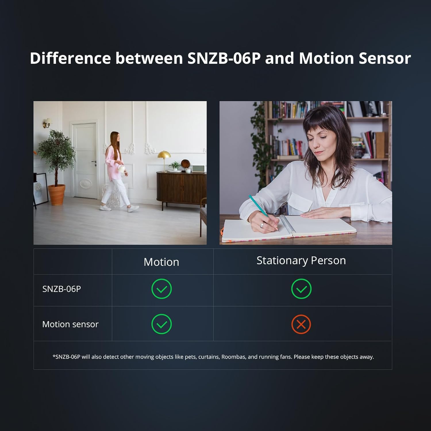 Sensor de presencia humana Zigbee Sonoff SNZB-06P