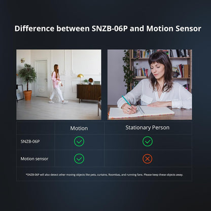 Sensor de presencia humana Zigbee Sonoff SNZB-06P