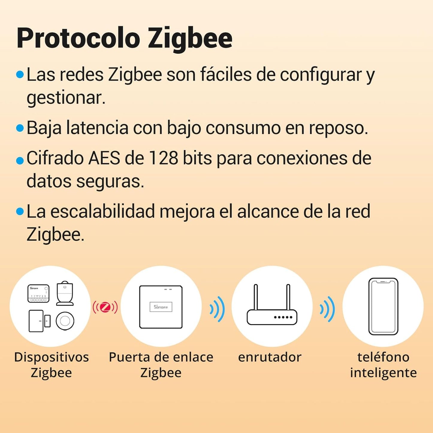 Rele Interruptor inteligente Sonoff ZBMINIR2 Zigbee