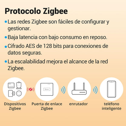 Rele Interruptor inteligente Sonoff ZBMINIR2 Zigbee