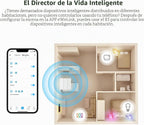 Controlador de escena SONOFF SwitchMan R5